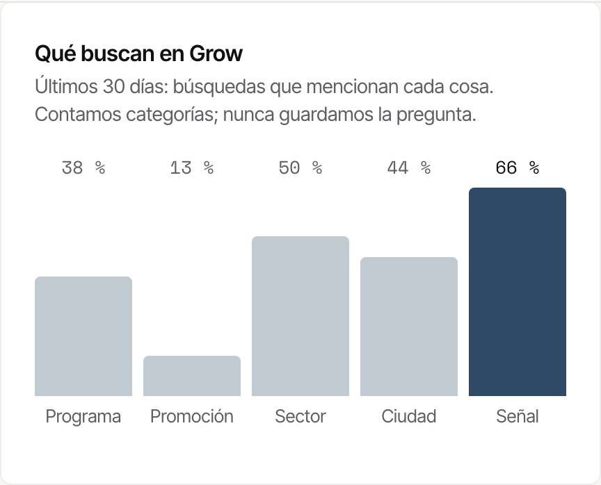 Qué buscan los alumni en Grow