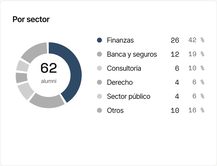 Por sector